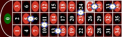 kleine serie roulette|roulette kleine serie system.